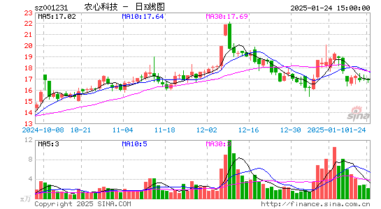 农心科技