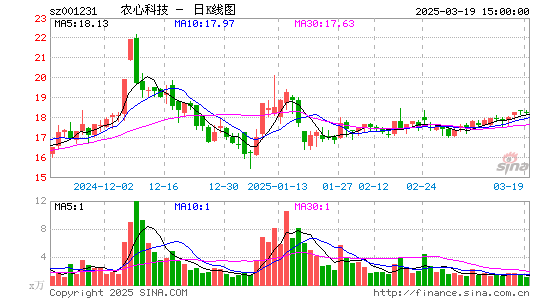 农心科技