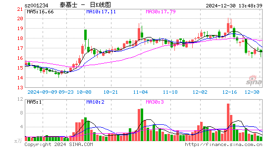 泰慕士