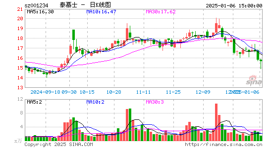 泰慕士