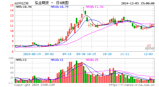 弘业期货