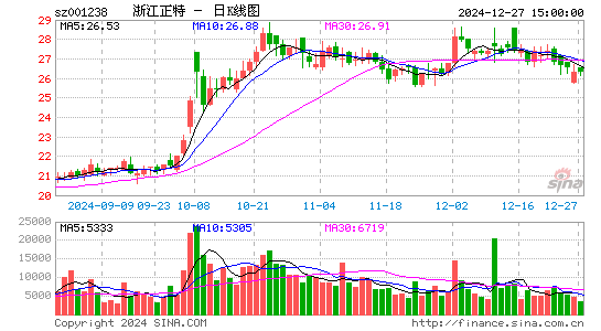 浙江正特