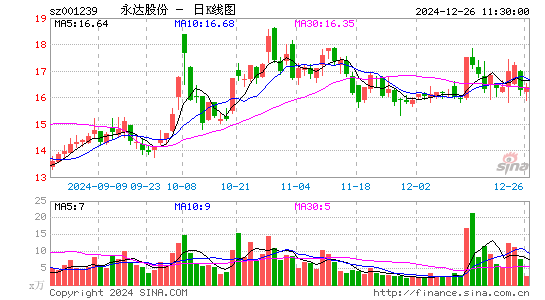 永达股份