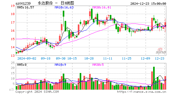 永达股份