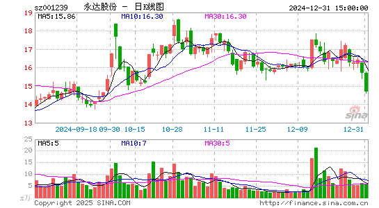 永达股份