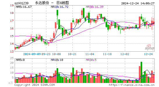 永达股份