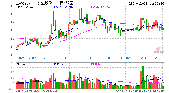 永达股份