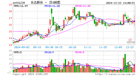 永达股份