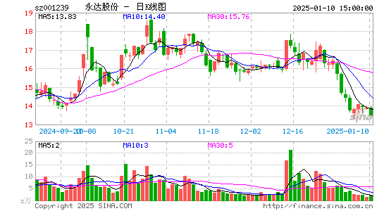 永达股份