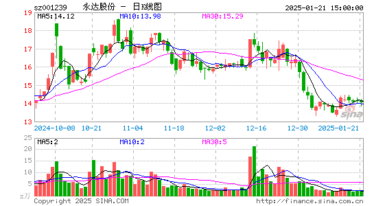 永达股份