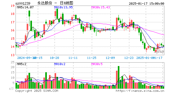 永达股份