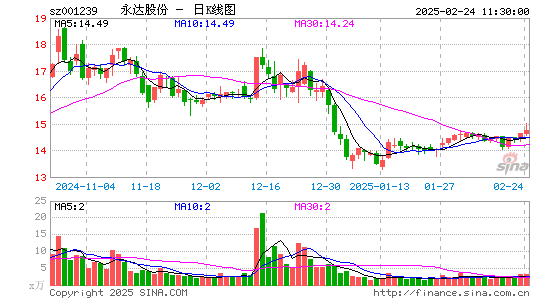 永达股份