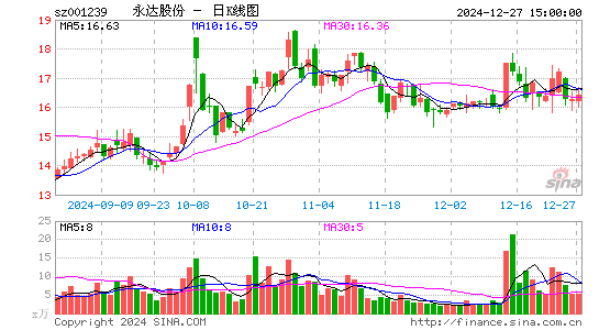 永达股份