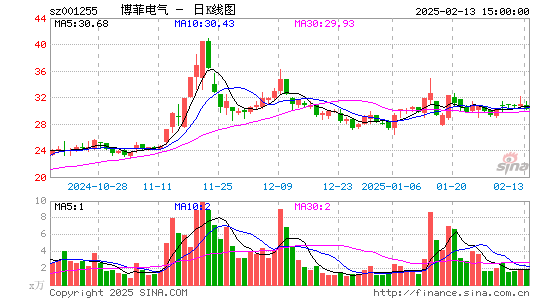 博菲电气