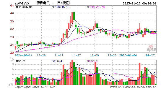 博菲电气