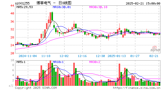 博菲电气