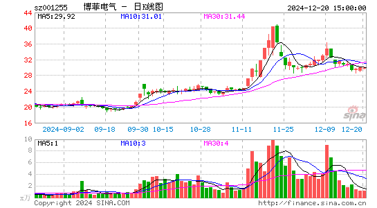 博菲电气