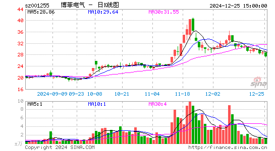 博菲电气