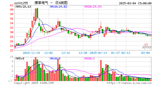 博菲电气