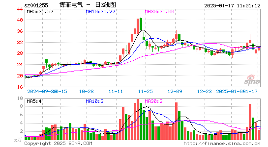 博菲电气