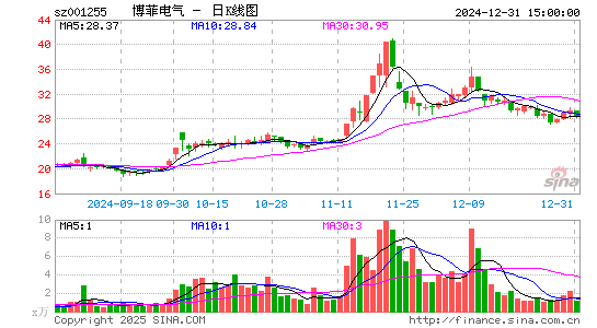 博菲电气