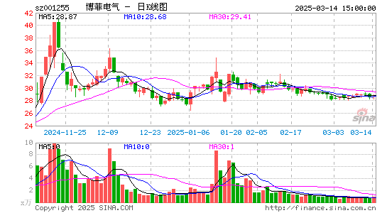 博菲电气