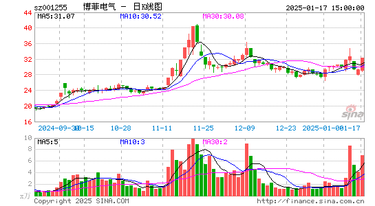 博菲电气