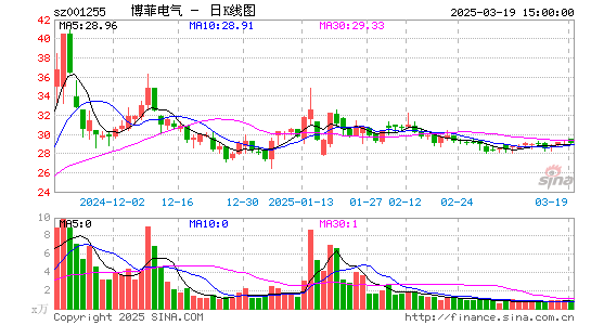 博菲电气