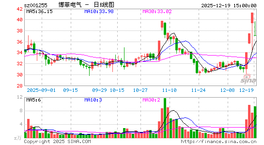 ���Ƶ���