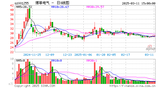 博菲电气