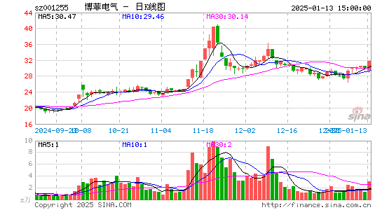 博菲电气