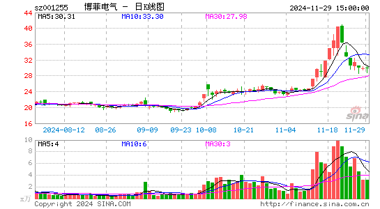 博菲电气