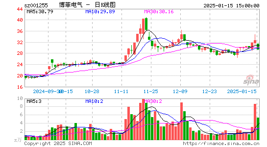 博菲电气