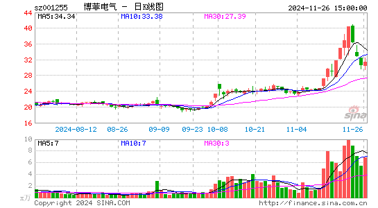 博菲电气