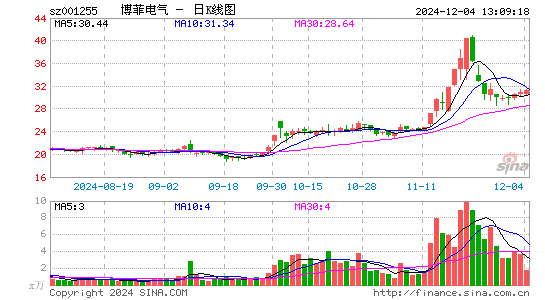 博菲电气