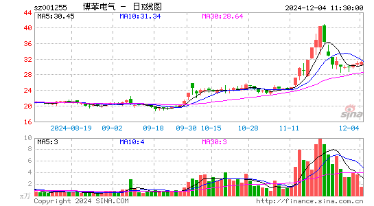 博菲电气