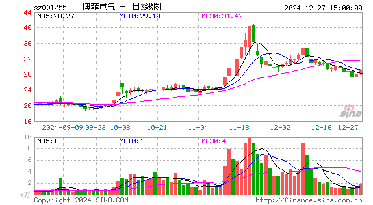 博菲电气