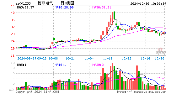 博菲电气