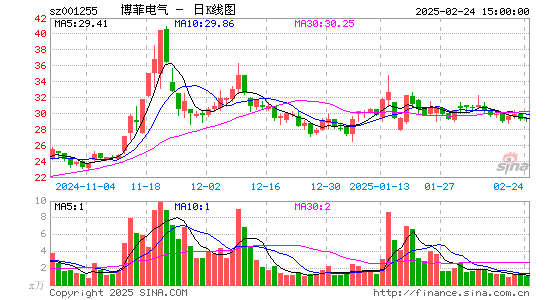 博菲电气