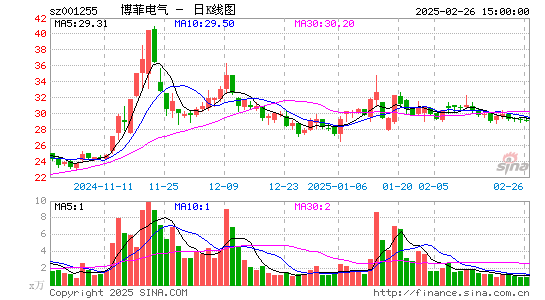 博菲电气