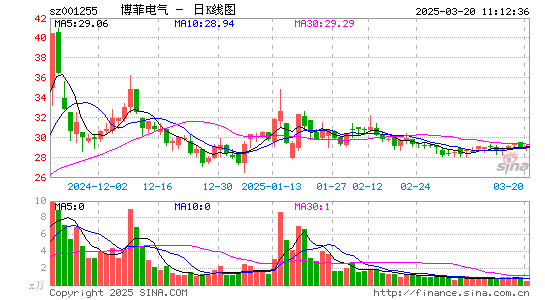 博菲电气