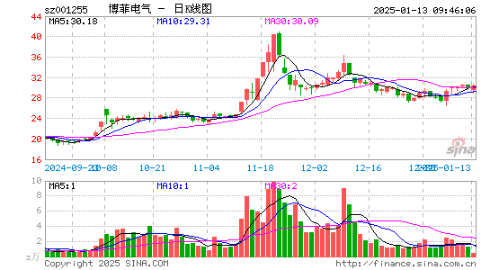 博菲电气