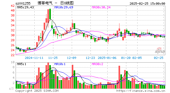 博菲电气