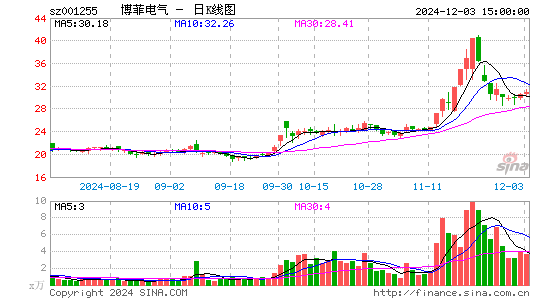 博菲电气