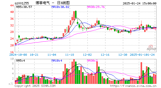 博菲电气