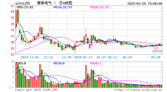 博菲电气