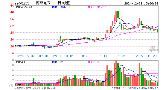 博菲电气