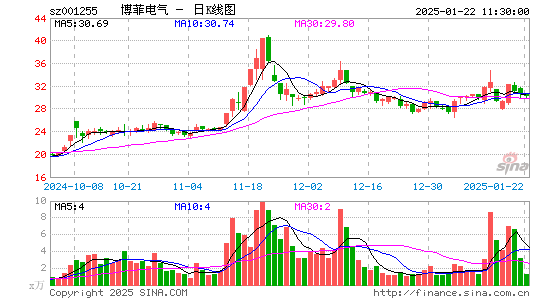 博菲电气