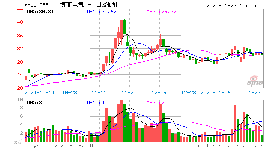 博菲电气