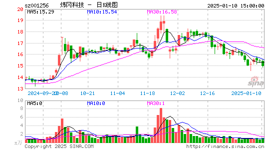 炜冈科技